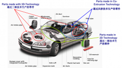 三維風(fēng)管機(jī)成品